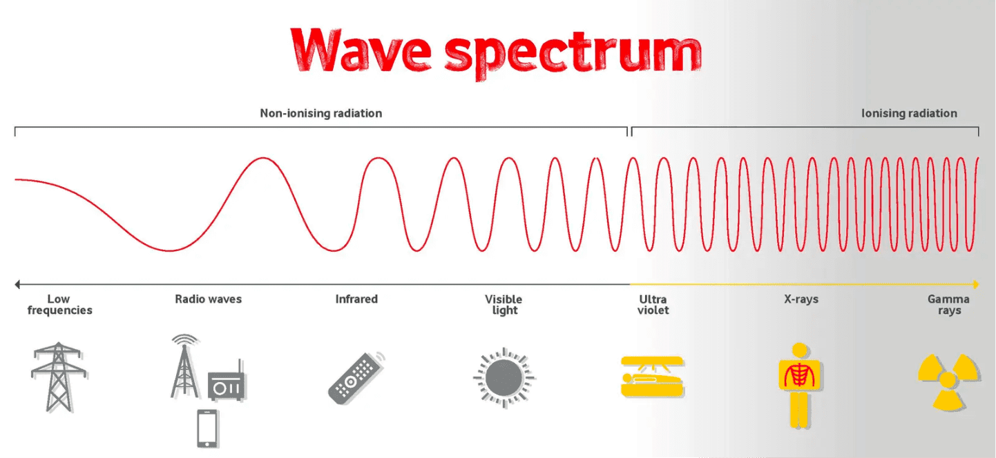5G Wave Spectrum Diagram