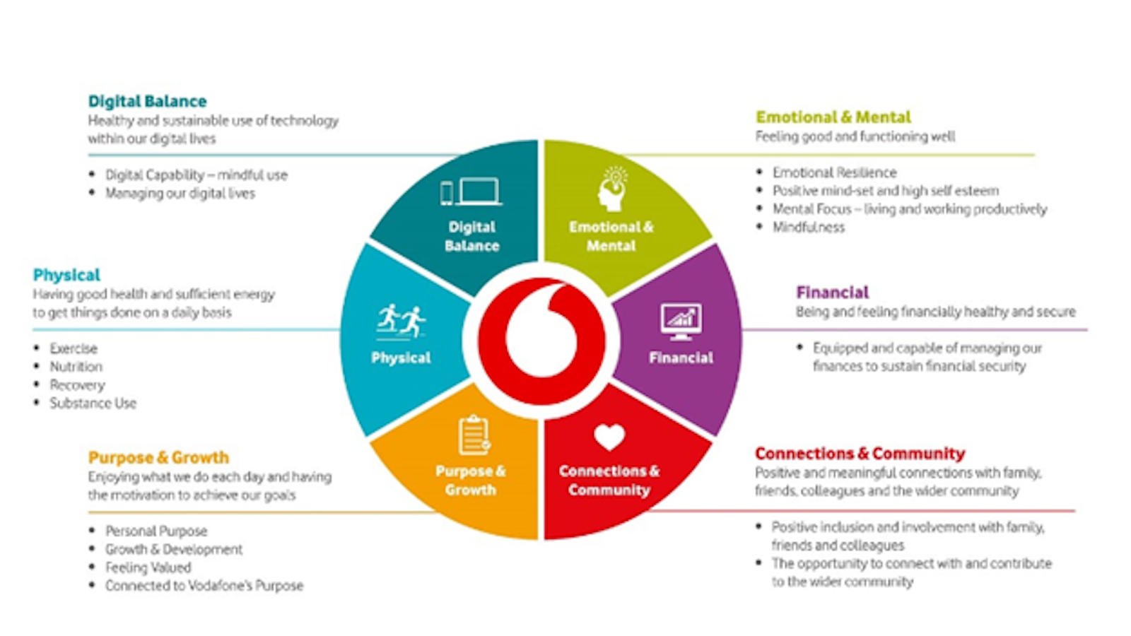 Global Wellbeing Framework