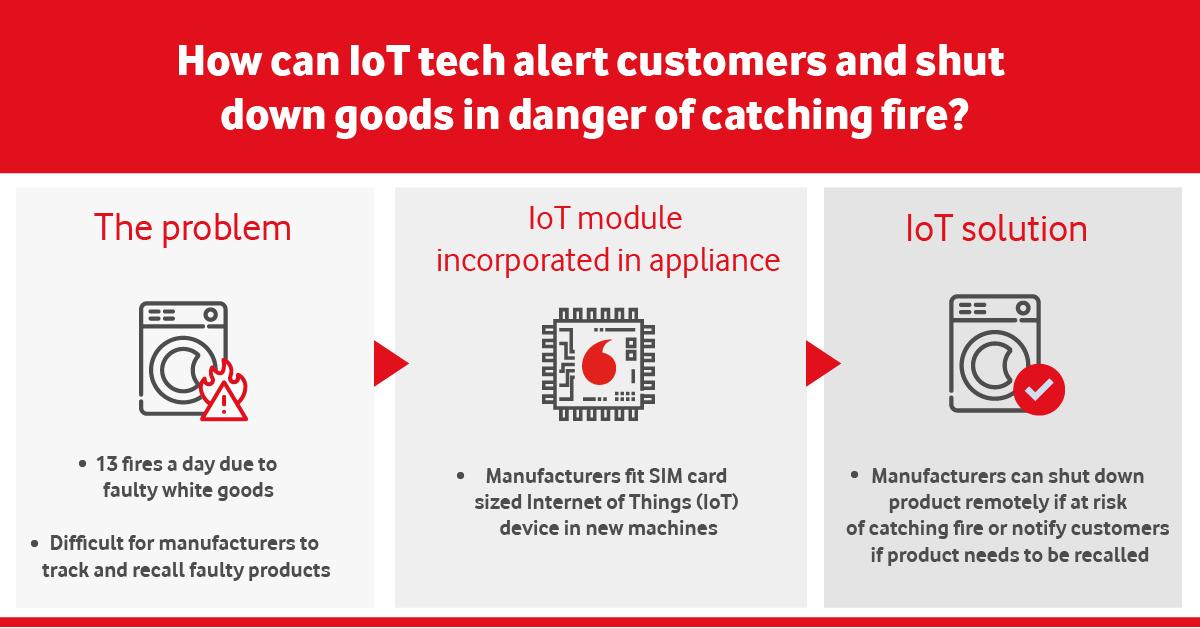 infographic product recall iot