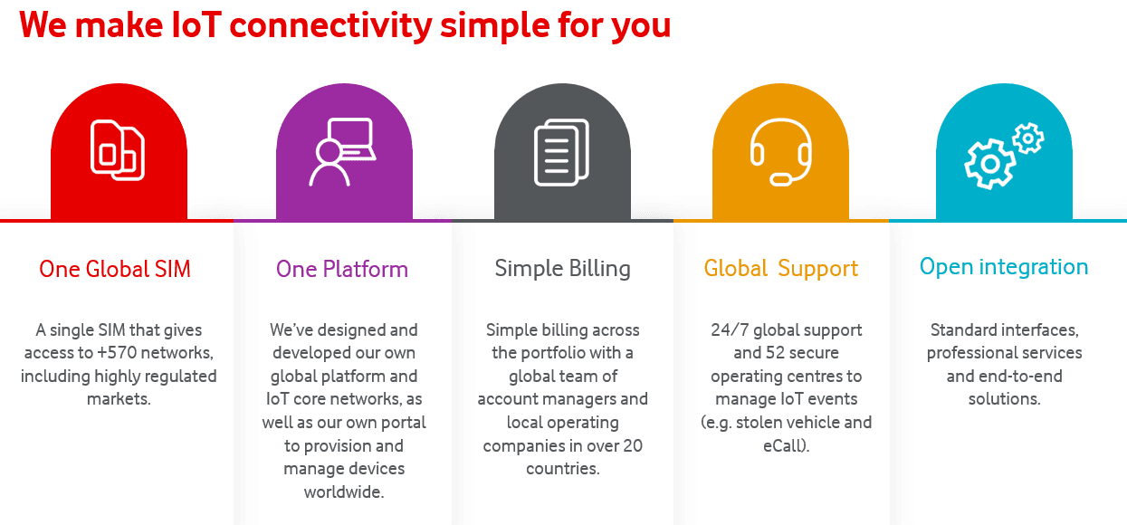 IoT connectivity simply for you