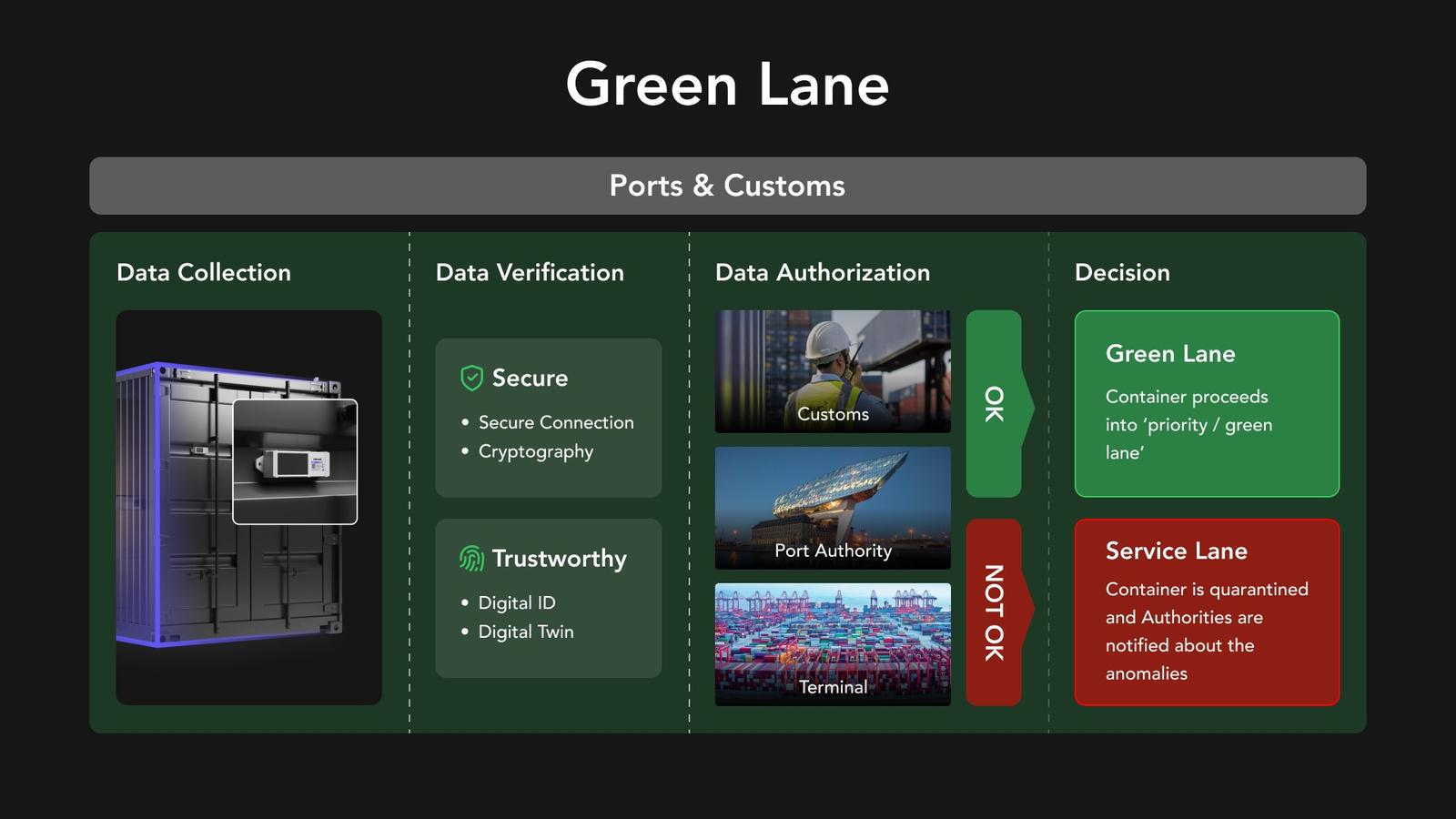 Vodafone, Sumitomo Corporation, Deloitte and Nexxiot join forces to support autonomous freight handling and trade compliance
