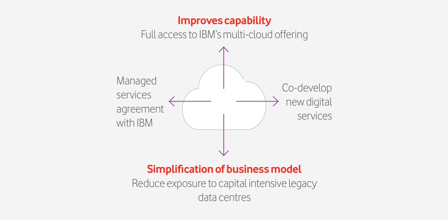 vodafone business