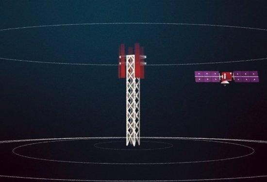 What are space-based communications?