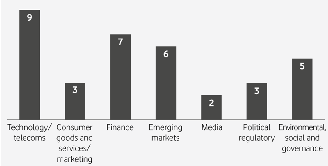 Skills and Expertise Graph