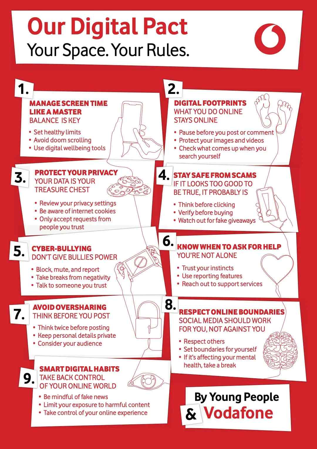 Vodafone Digital Rights