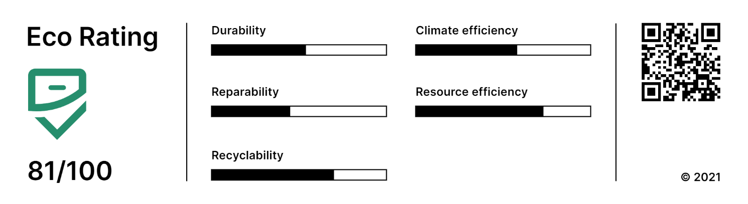 eco rating table