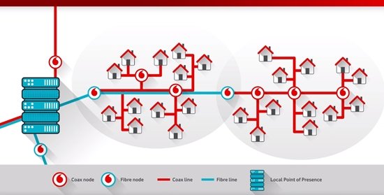 Gigabit hybrid fibre cable, and its upgrade path